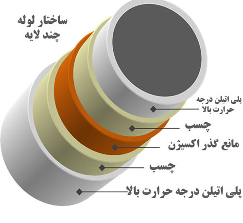 لوله کشی پکیج با لوله پنج لایه